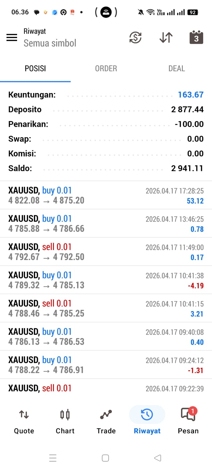 Bukti Profit 3