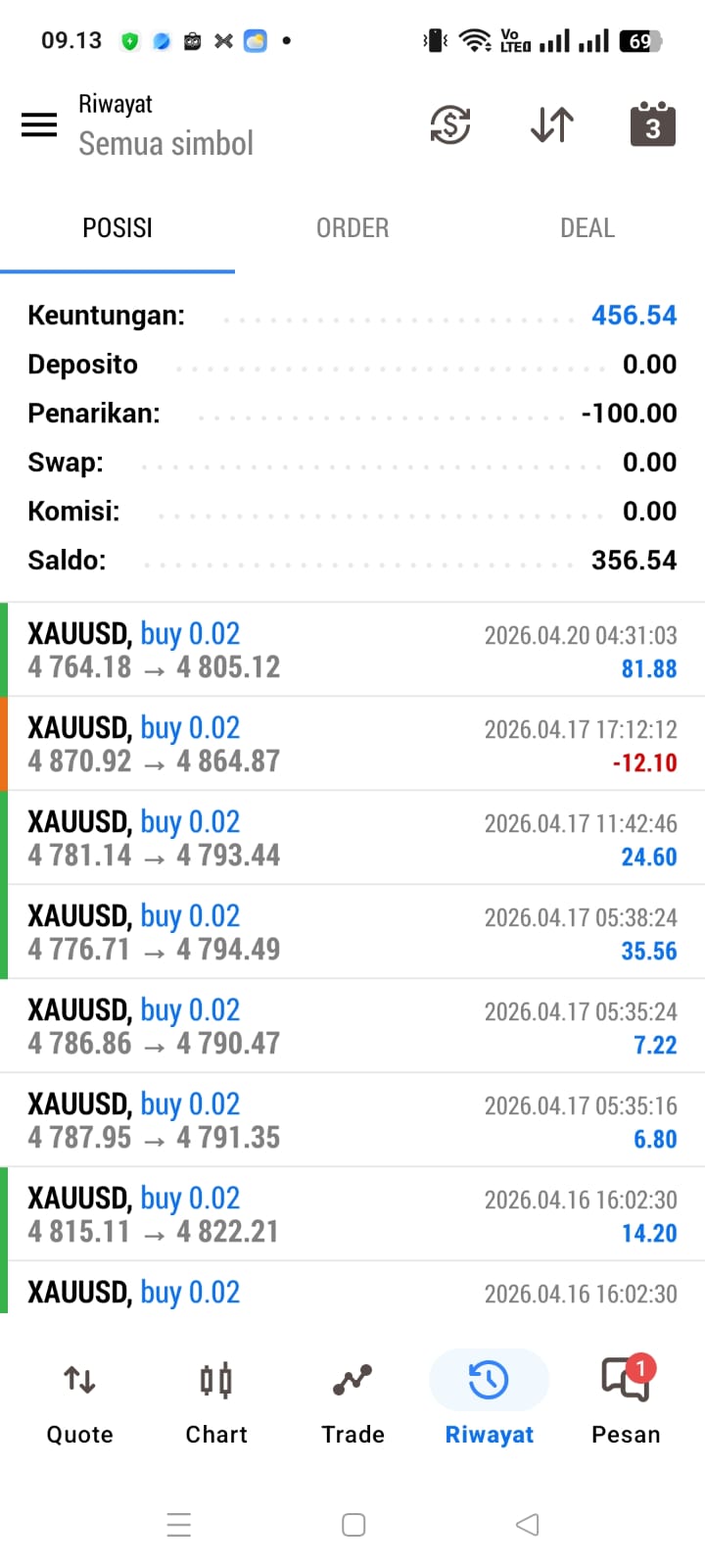 Bukti Profit 4